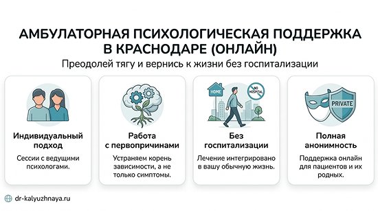 Инфографика об амбулаторной психологической поддержке онлайн в Раменском. 4 ключевых преимущества: индивидуальный подход, работа с первопричинами, без госпитализации, полная анонимность.